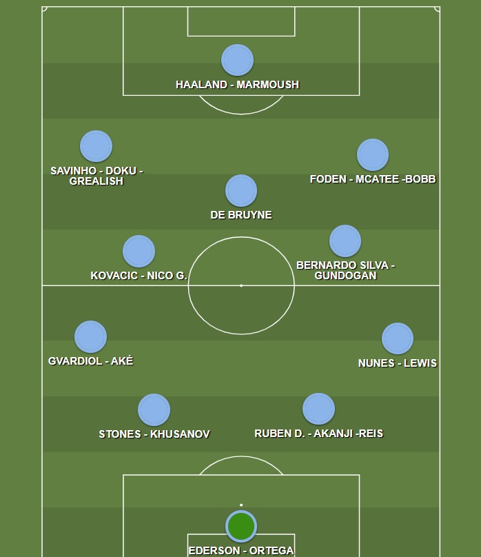 Alienación Manchester City